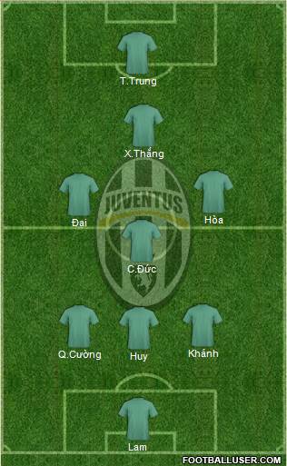 Juventus Formation 2013