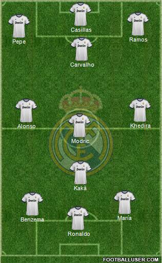 Real Madrid C.F. Formation 2013