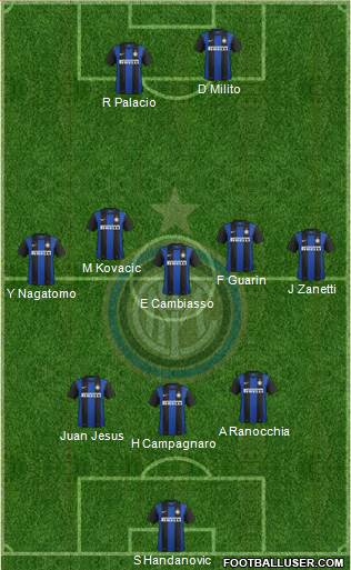 F.C. Internazionale Formation 2013