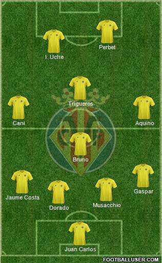Villarreal C.F., S.A.D. Formation 2013