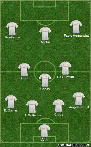 Swansea City Formation 2013