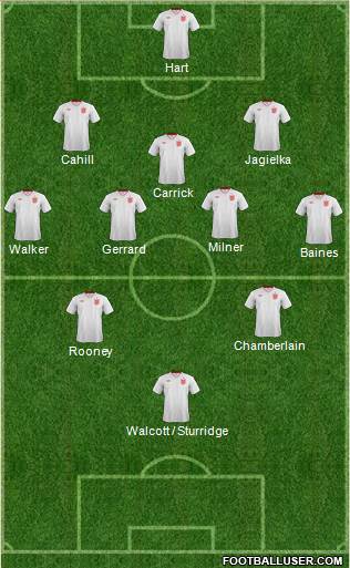 England Formation 2013