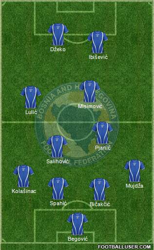 Bosnia and Herzegovina Formation 2013