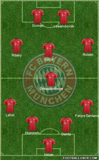 FC Bayern München Formation 2013