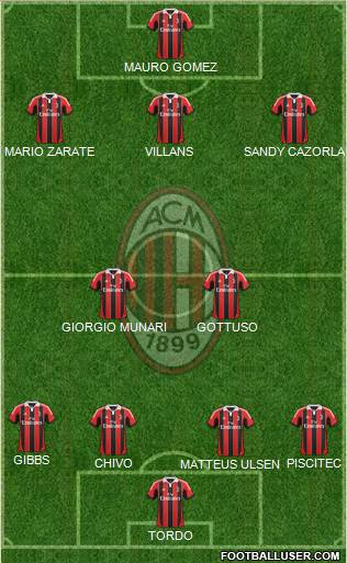 A.C. Milan Formation 2013