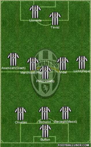 Juventus Formation 2013