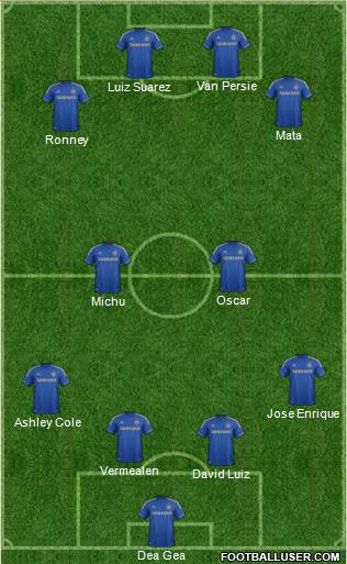 Chelsea Formation 2013