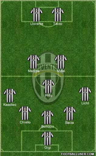 Juventus Formation 2013