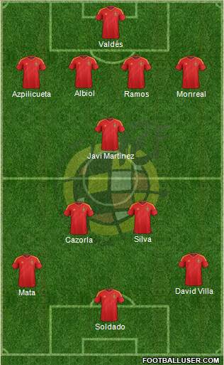 Spain Formation 2013