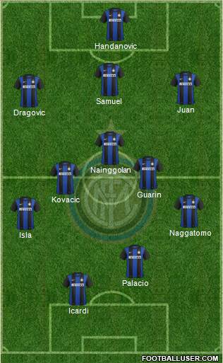 F.C. Internazionale Formation 2013