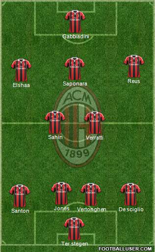 A.C. Milan Formation 2013