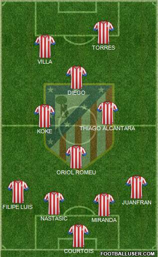 C. Atlético Madrid S.A.D. Formation 2013