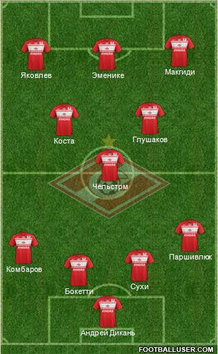 Spartak Moscow Formation 2013