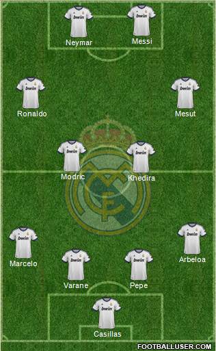 Real Madrid C.F. Formation 2013