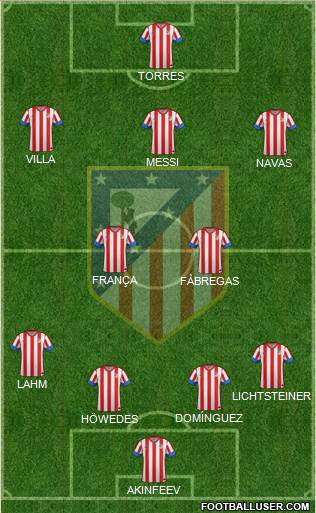 C. Atlético Madrid S.A.D. Formation 2013