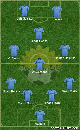 Rocha Fútbol Club Formation 2013
