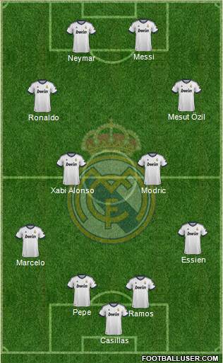 R. Madrid Castilla Formation 2013