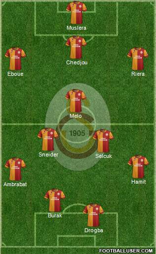 Galatasaray SK Formation 2013