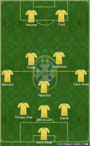 Brazil Formation 2013