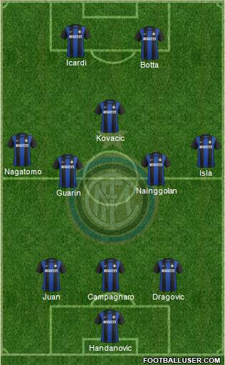 F.C. Internazionale Formation 2013