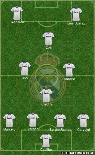Real Madrid C.F. Formation 2013