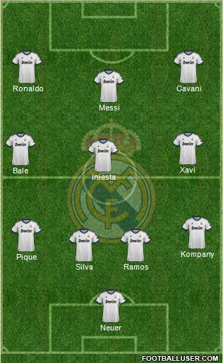 R. Madrid Castilla Formation 2013