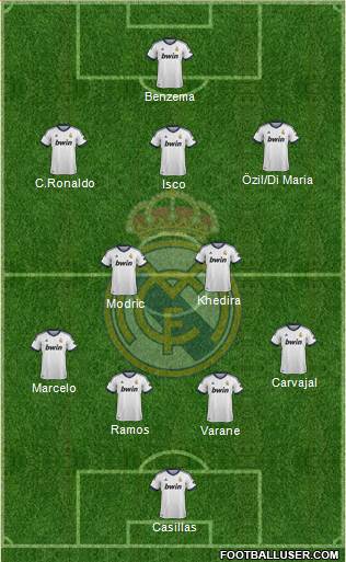 Real Madrid C.F. Formation 2013