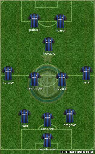 F.C. Internazionale Formation 2013