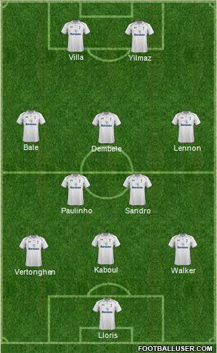 Tottenham Hotspur Formation 2013