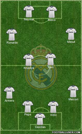 Real Madrid C.F. Formation 2013