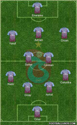 Trabzonspor Formation 2013