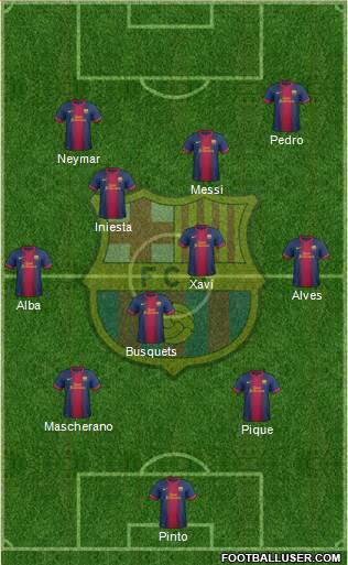 F.C. Barcelona Formation 2013
