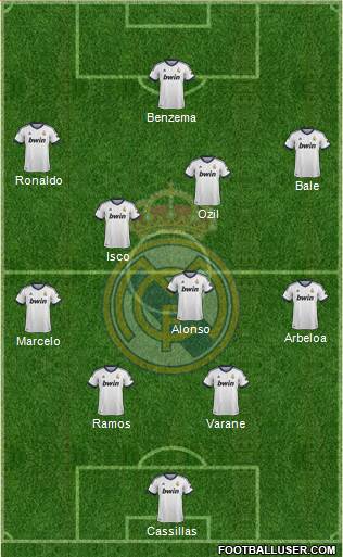 Real Madrid C.F. Formation 2013