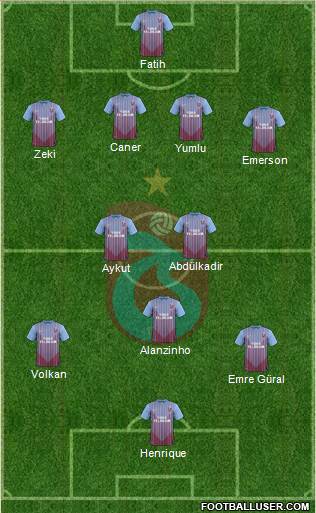 Trabzonspor Formation 2013