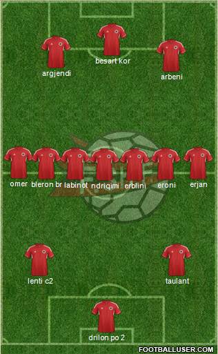 Albania Formation 2013