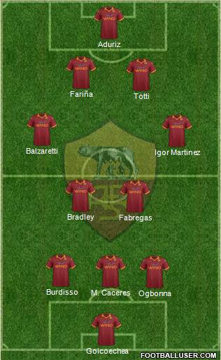 AS Roma Formation 2013