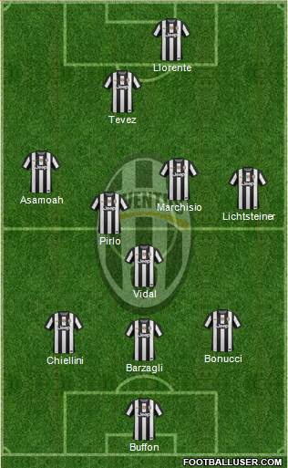 Juventus Formation 2013