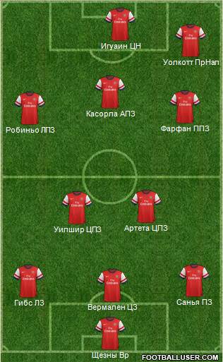 Arsenal Formation 2013