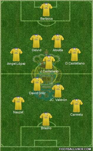U.D. Las Palmas S.A.D. Formation 2013