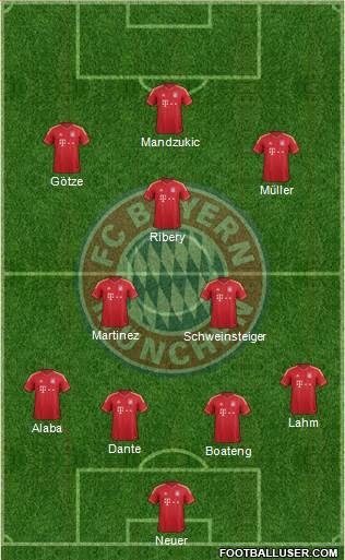 FC Bayern München Formation 2013