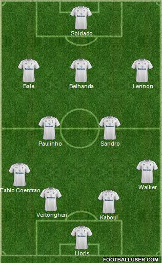 Tottenham Hotspur Formation 2013