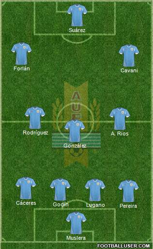Uruguay Formation 2013