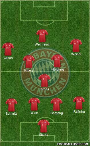 FC Bayern München Formation 2013