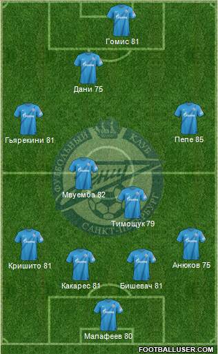 Zenit St. Petersburg Formation 2013