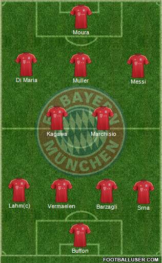 FC Bayern München Formation 2013