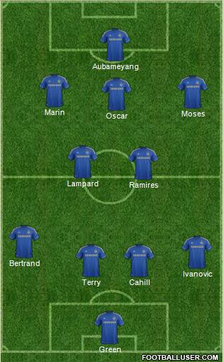 Chelsea Formation 2013