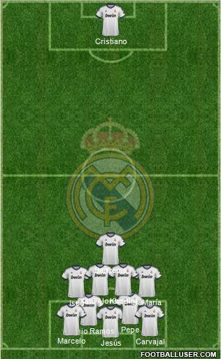 Real Madrid C.F. Formation 2013