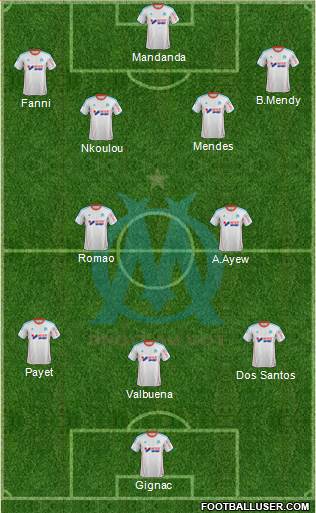 Olympique de Marseille Formation 2013