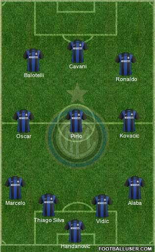 F.C. Internazionale Formation 2013