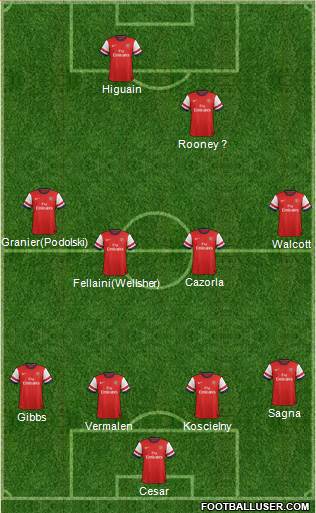 Arsenal Formation 2013